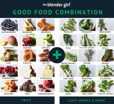 Guide :: Best Food Combos [WIP 0.10.0] .